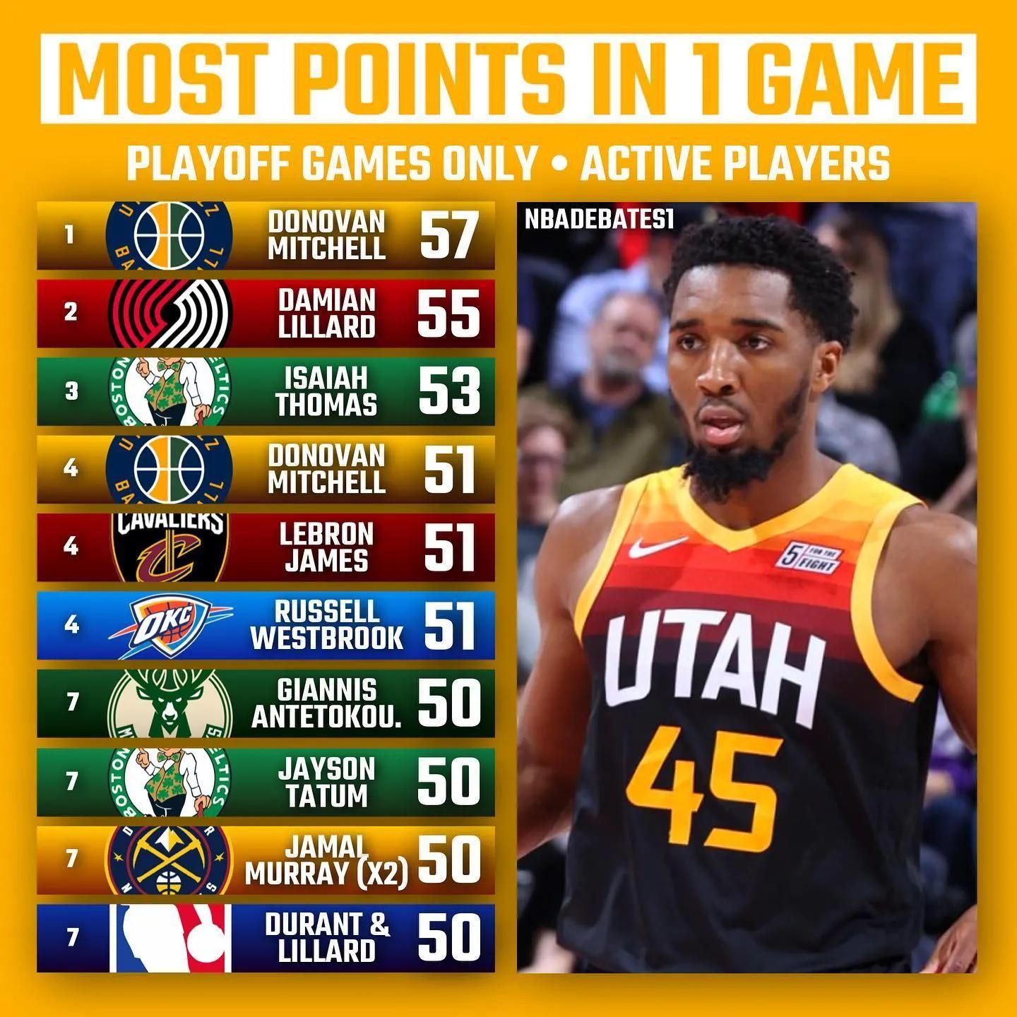 的球队核心 的球队核心